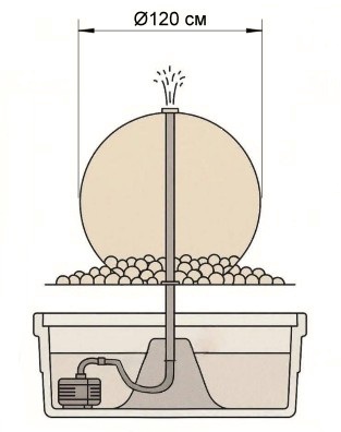 sovr. fontan shar 120 sm 2