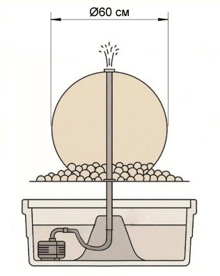 sovr. fontan shar 60 sm 2