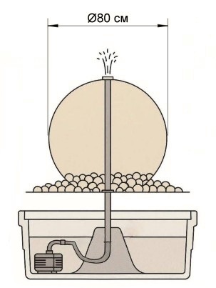 sovr. fontan shar 80 sm 2